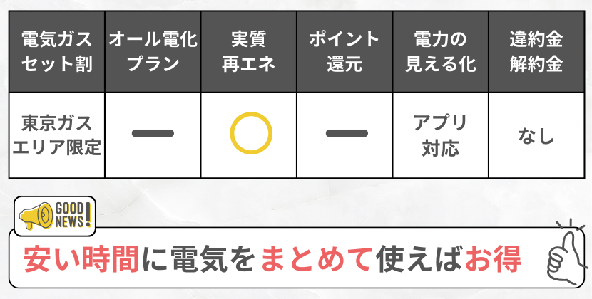 ループでんきの特徴