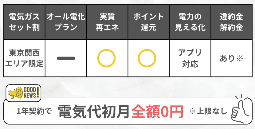 ソフトバンクでんきの特徴