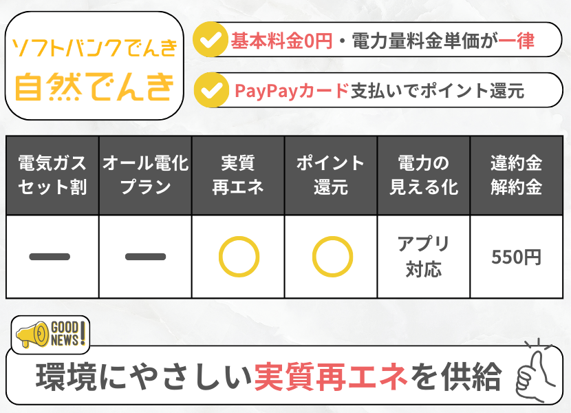ソフトバンク自然でんきの特徴