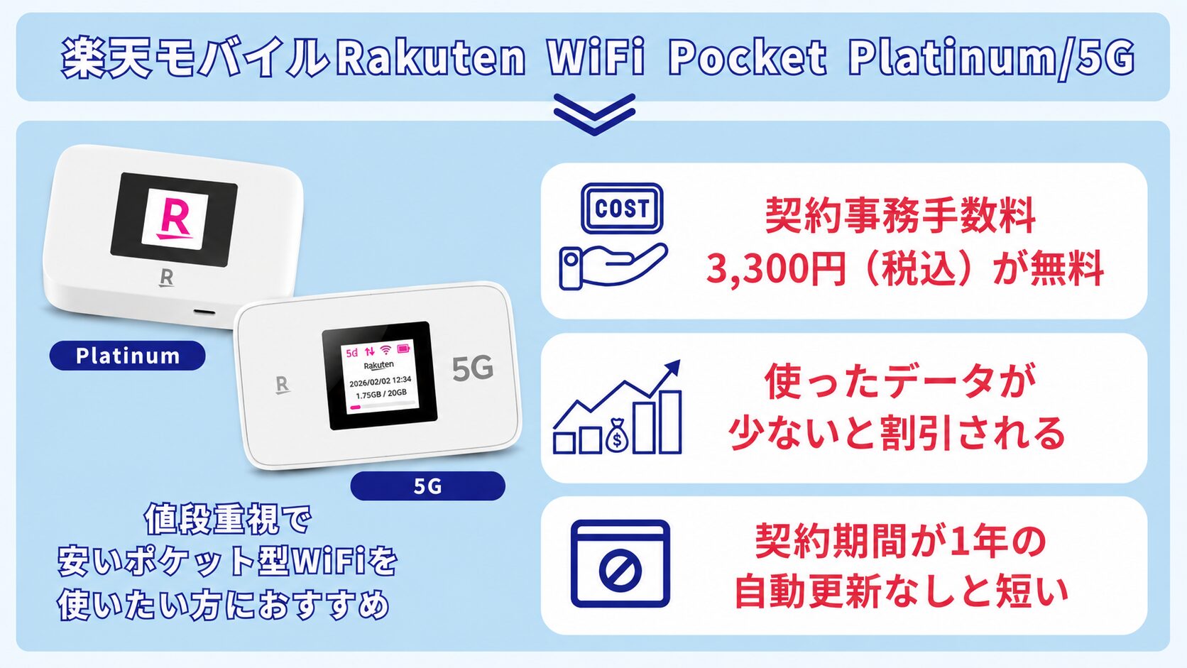 楽天モバイルのおすすめな特徴について