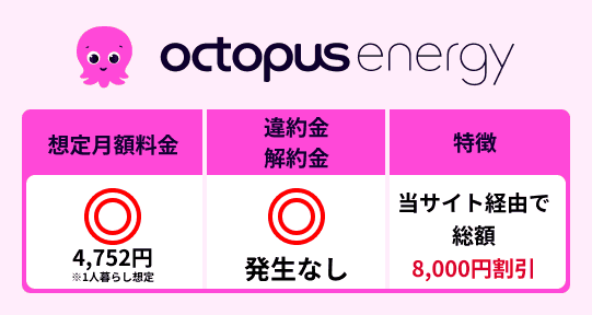 オクトパスエナジーの特徴