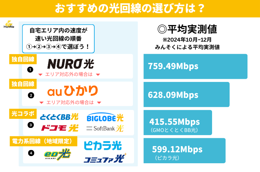 光回線 10ギガ エリア 選び方