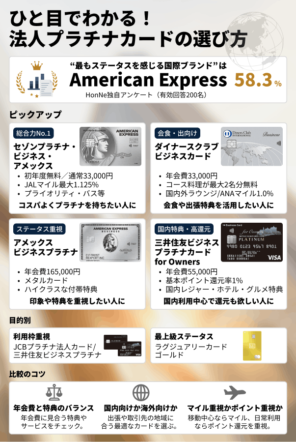 ひと目でわかる！ 法人プラチナカードの選び方