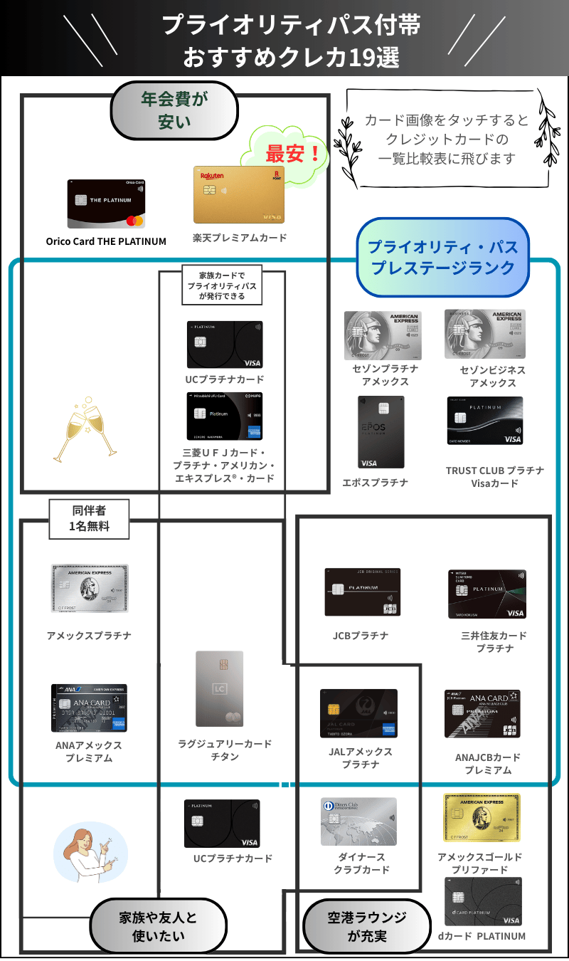 おすすめプライオリティパス付帯クレカカオスマップ
