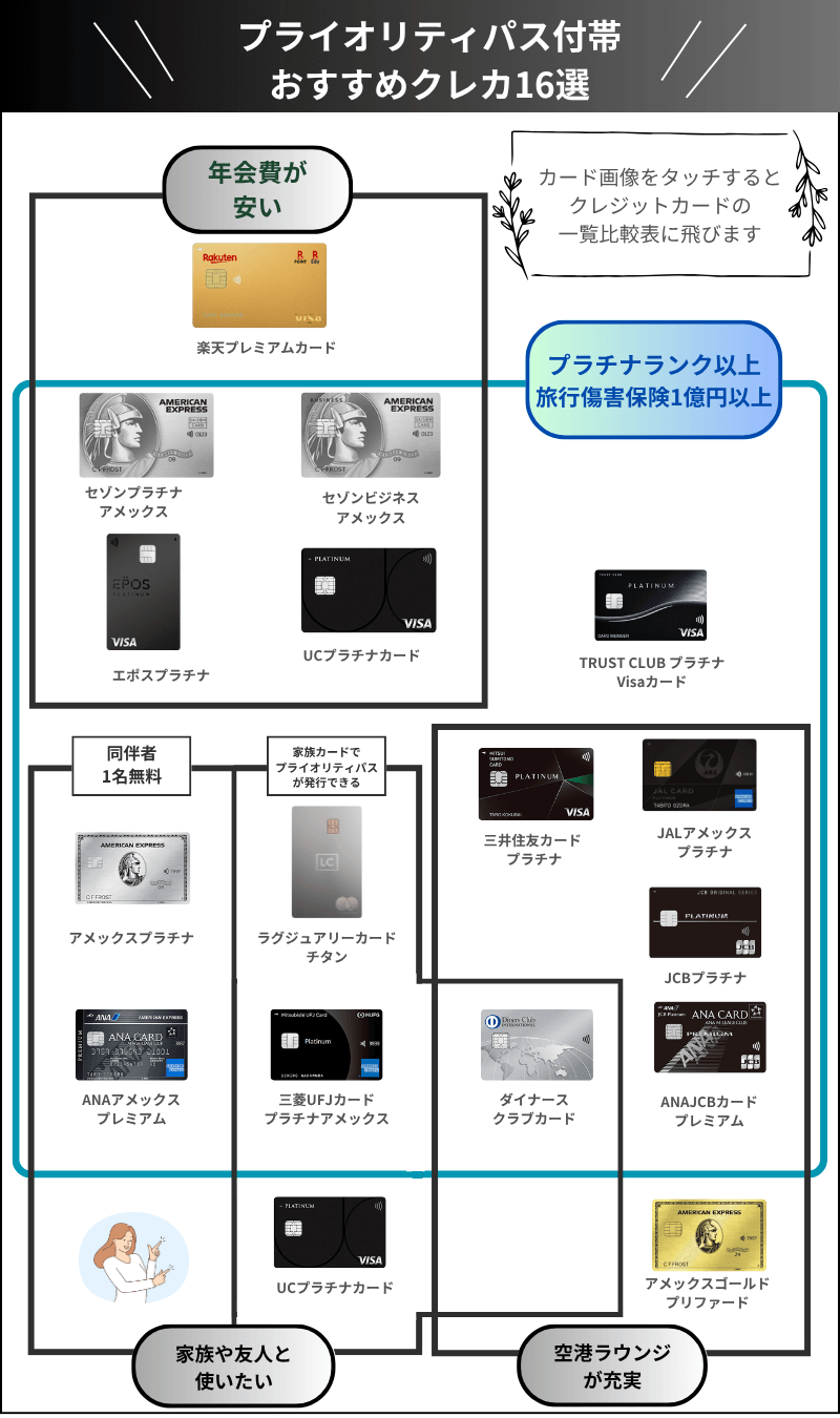 プライオリティパス付帯おすすめクレカ一覧