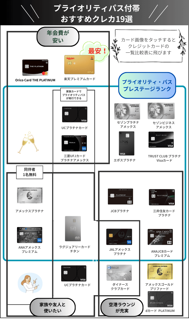 おすすめプライオリティパス付帯クレカカオスマップ