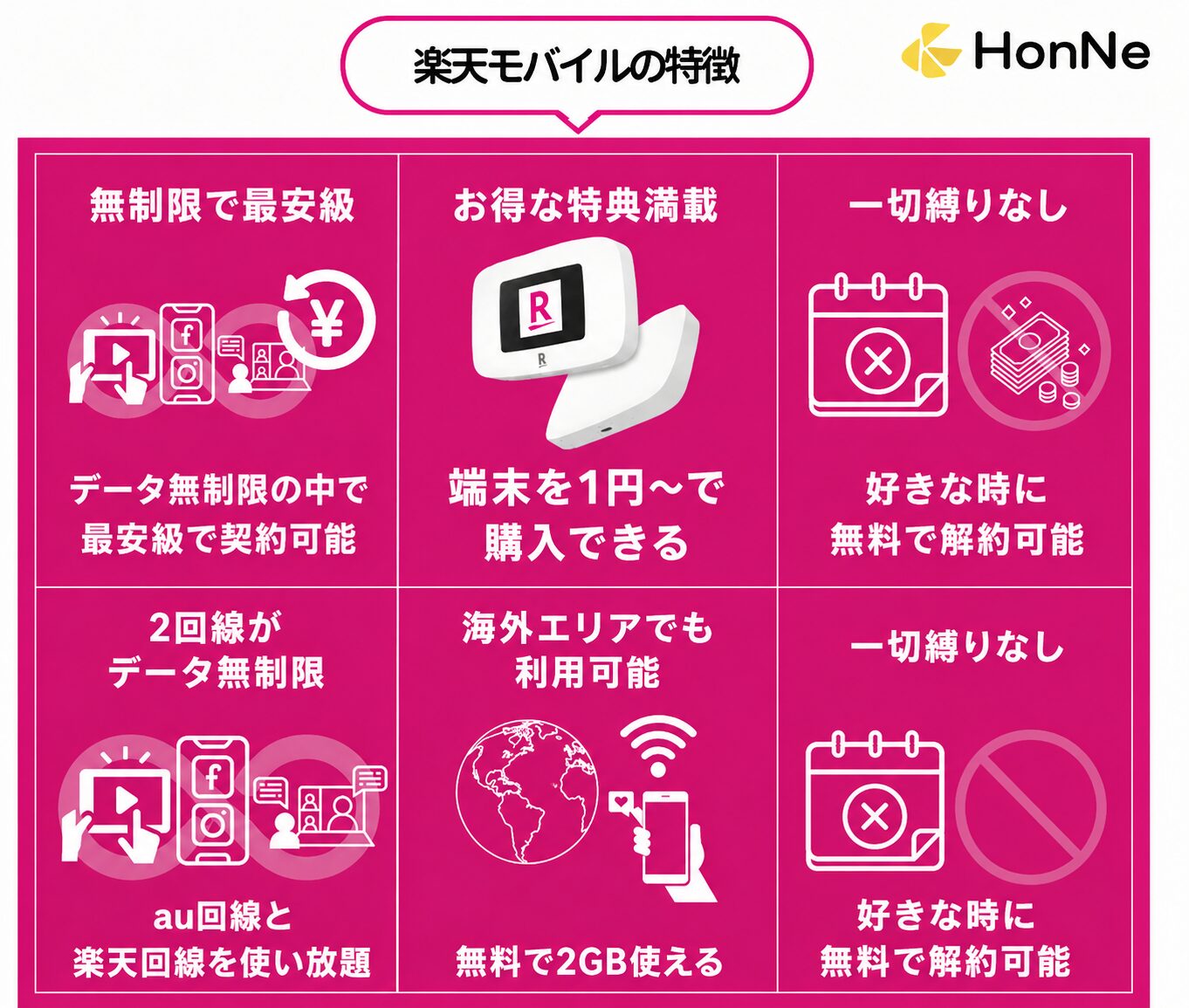 楽天モバイルの特徴