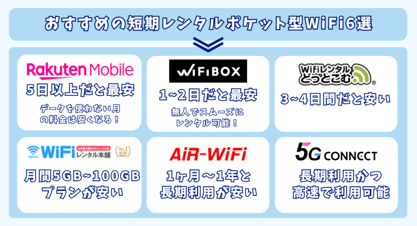短期レンタルでおすすめのポケット型WiFi6選