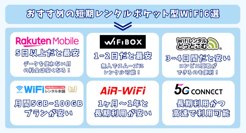 短期レンタルでおすすめのポケット型WiFi厳選6つ