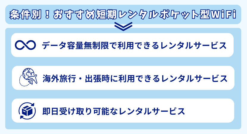 条件別におすすめの短期レンタルポケット型WiFiを紹介