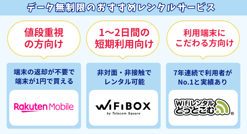 データ容量無制限で利用できるレンタルサービス