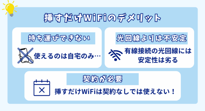 挿すだけWiFiデメリット
