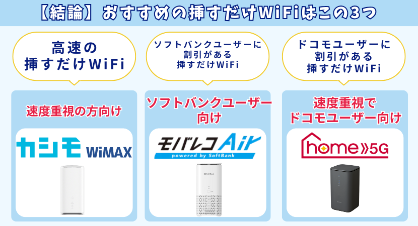 おすすめの挿すだけWiFiはこの3社