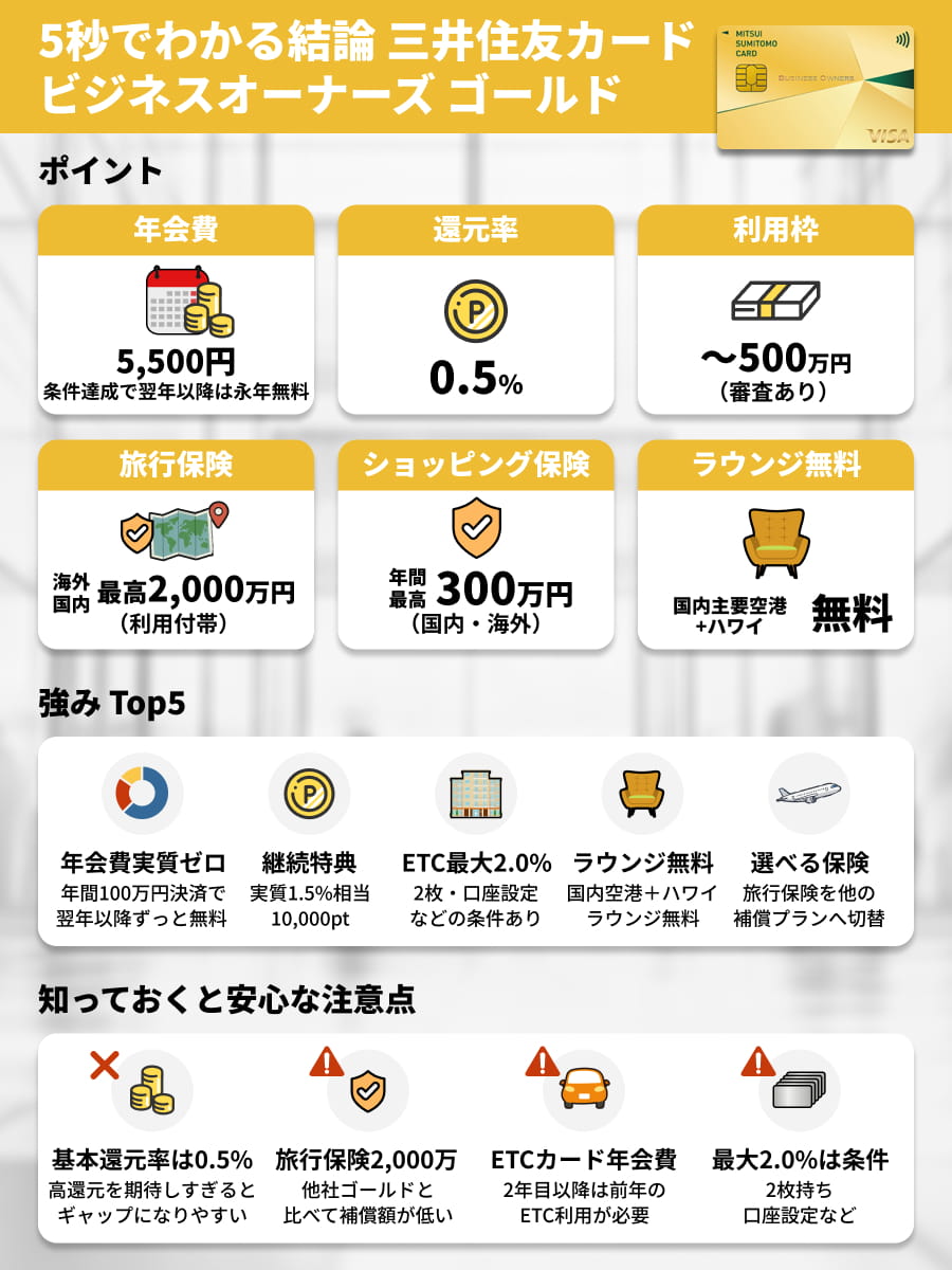 三井住友カード ビジネスオーナーズ ゴールドは条件達成で年会費が永年無料！メリットやキャンペーンも紹介 | HonNe（ホンネ）
