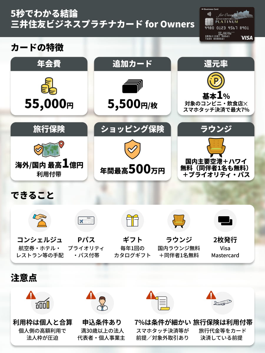 三井住友ビジネスプラチナカード for Ownersの特典やメリット・デメリットを解説 | HonNe（ホンネ）