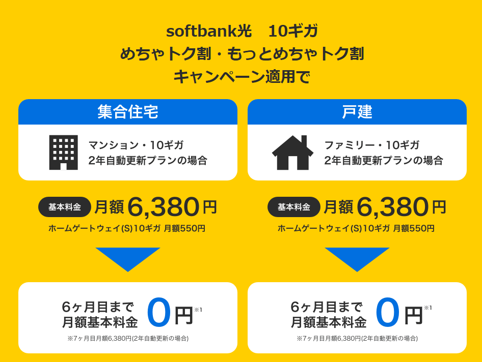 ソフトバンク光10ギガめちゃトク割・もっとめちゃトク割キャンペーン
