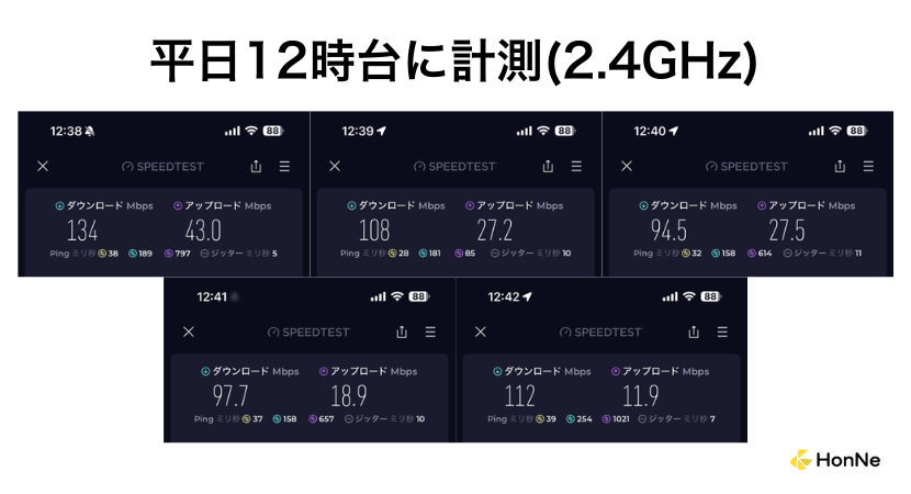 ソフトバンクエアーの実測値12時台