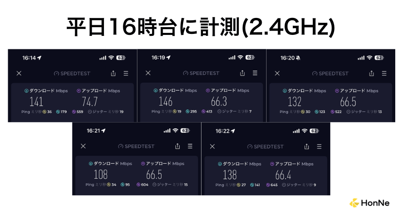 ソフトバンクエアーの実測値16時台