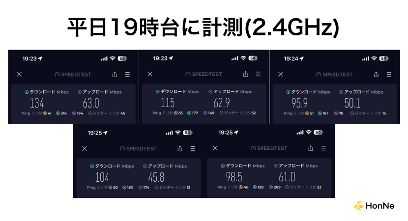 ソフトバンクエアーの実測値19時台