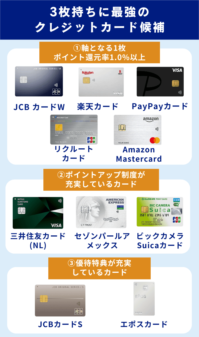 3枚持ちに最強の組み合わせ例