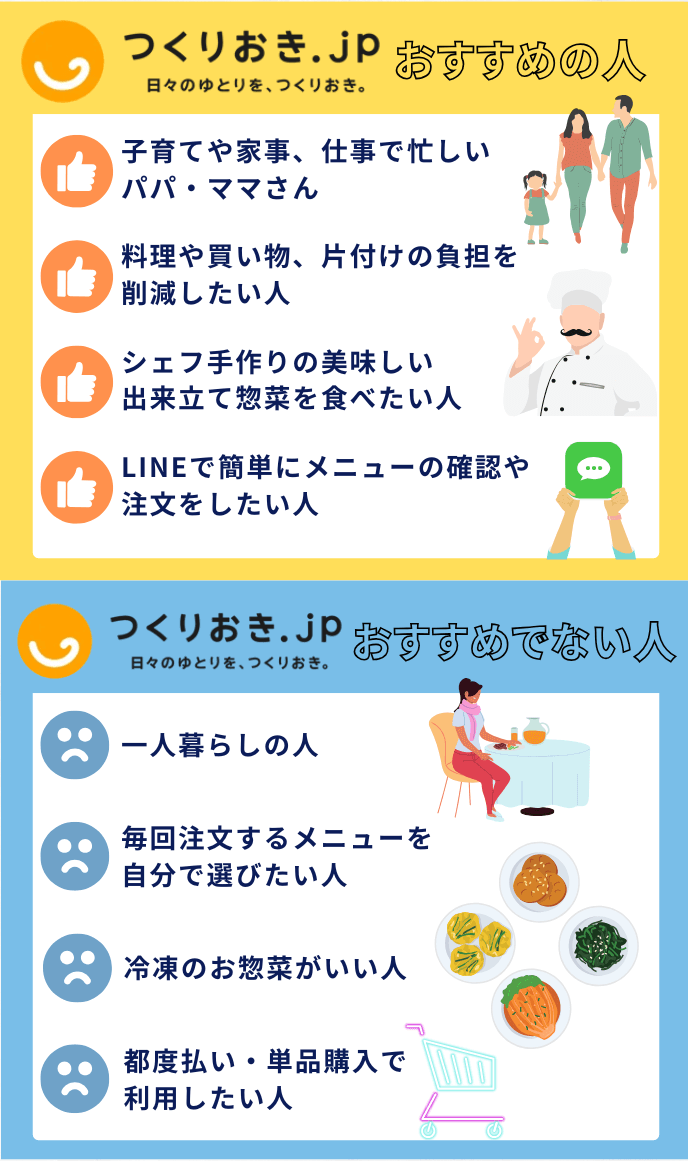 作り置き.jpがおすすめな人・おすすめでない人