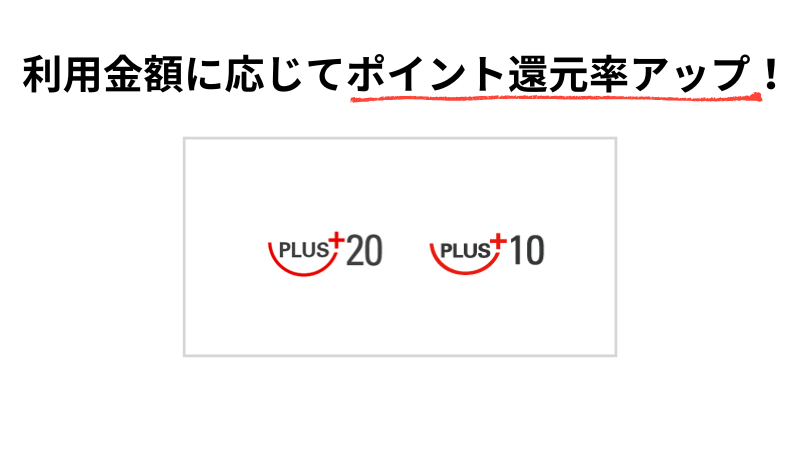 月間3万円以上の利用でポイント還元率が1.1倍