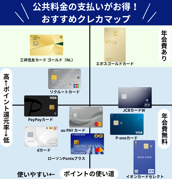公共料金の支払いにおすすすめのクレカマップ
