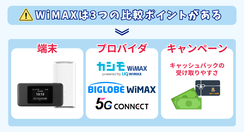 ワイマックスプロバイダを選ぶ方法、比較ポイント