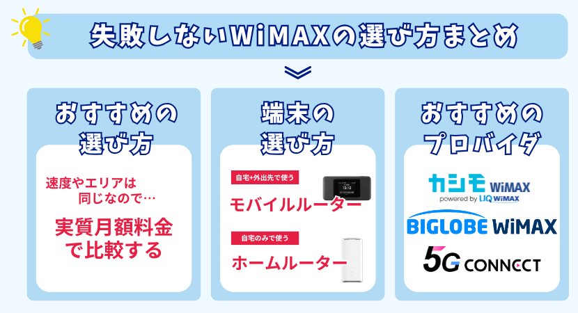 ワイマックスの比較結果とお得な契約方法