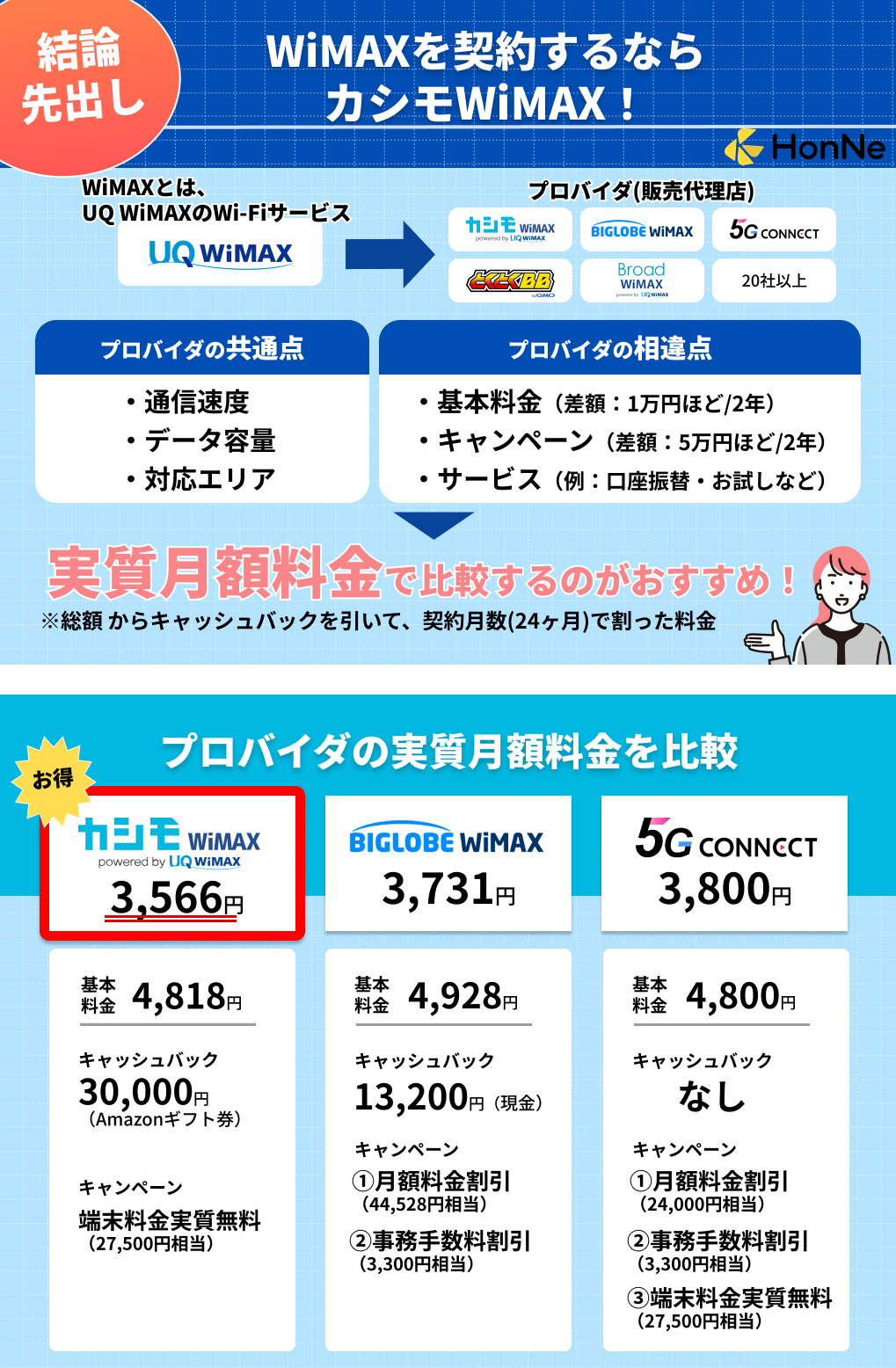 WiMAXのおすすめプロバイダを簡潔に紹介