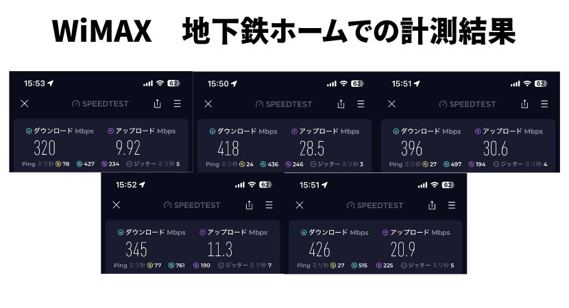 地下鉄ホームでのワイマックスの速度計測結果