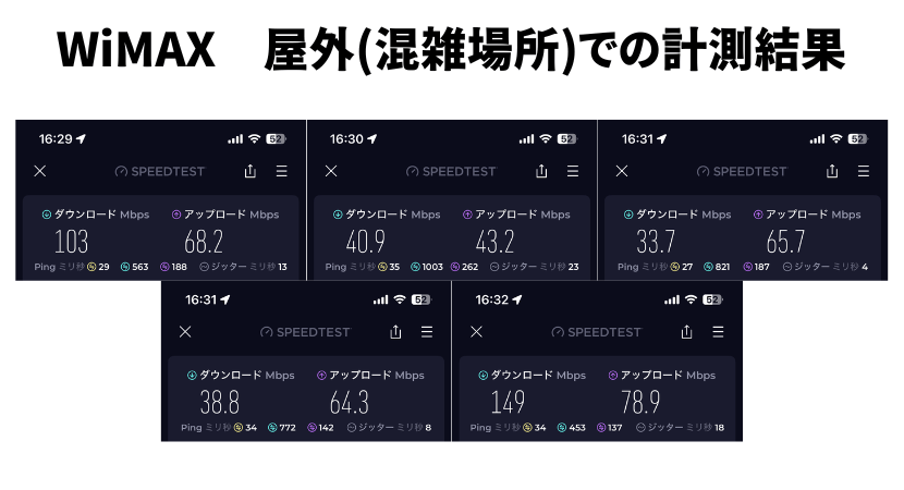 混雑場所(渋谷のスクランブル交差点)でのワイマックスの速度計測結果