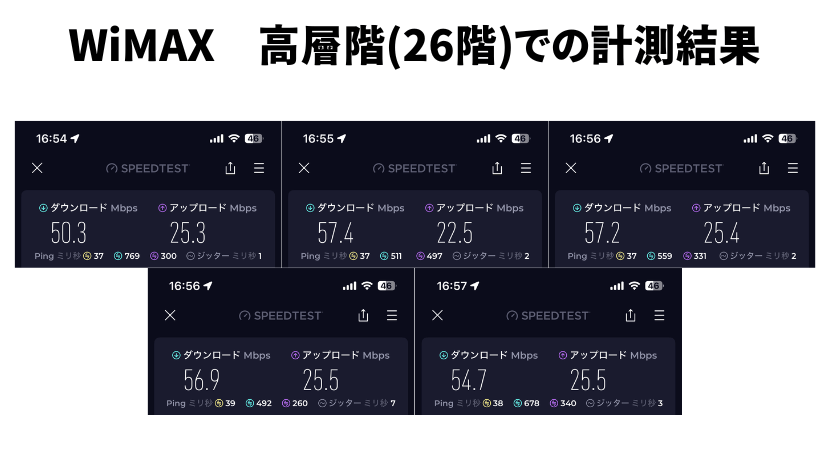 高層階でのワイマックスの速度計測結果