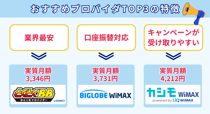 WiMAXおすすめのプロバイダ