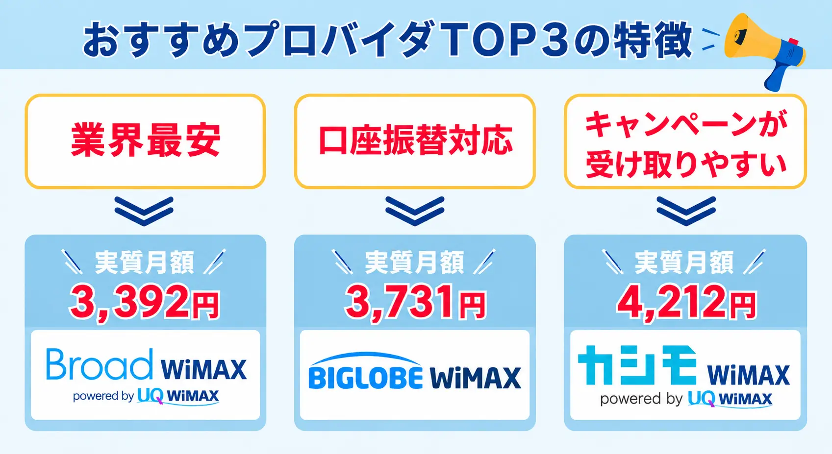 WiMAXおすすめのプロバイダ