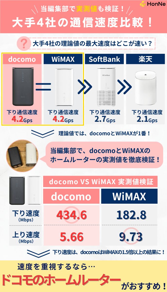 home 5Gスピート比較