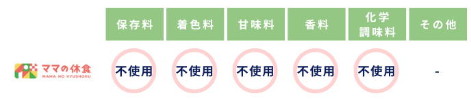 ママの休食で使用している食品添加物表