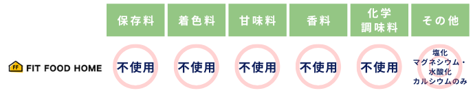 fit food homeで使用している食品添加物表