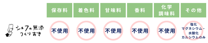 シェフの無添つくりおきで使用している食品添加物表