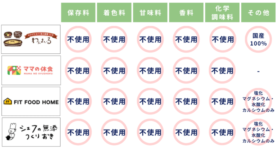 何が無添加かを必ず確認しよう！