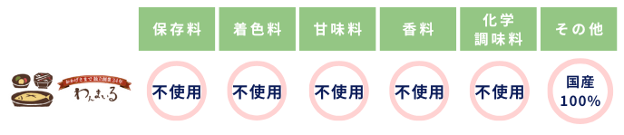 わんまいるで使用している食品添加物表