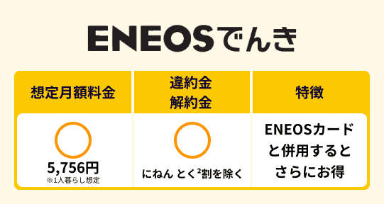 ENEOSでんきの特徴