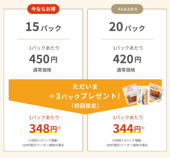 FitDishキャンペーン