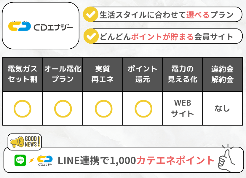 CDエナジーダイレクトの特徴フル