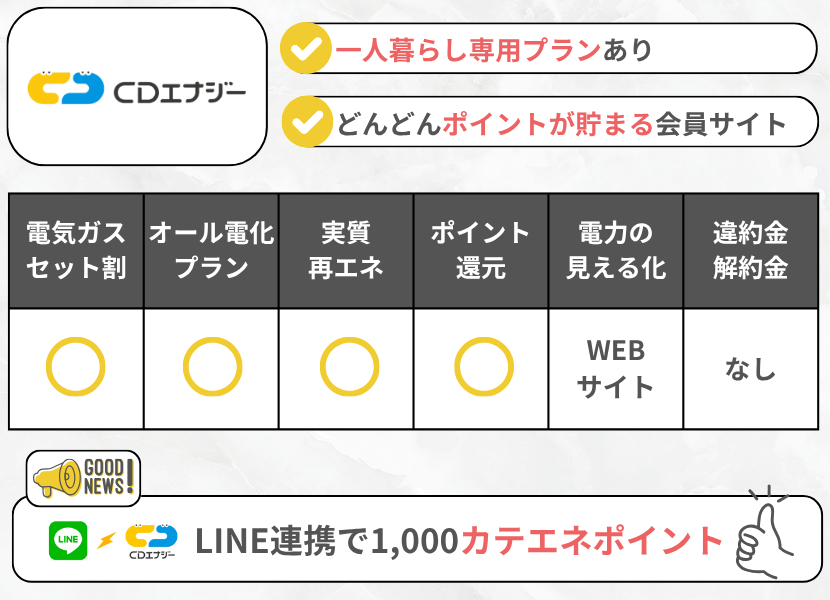 CDエナジーダイレクトの特徴(シングルでんき)