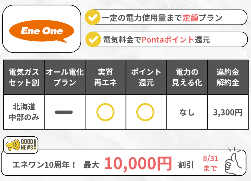 エネワンでんきの特徴