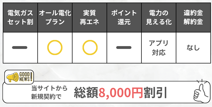 オクトパスエナジーの特徴ミニ