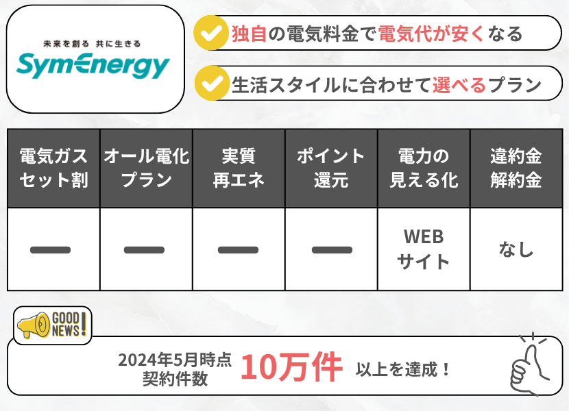 シンエナジーの特徴フル