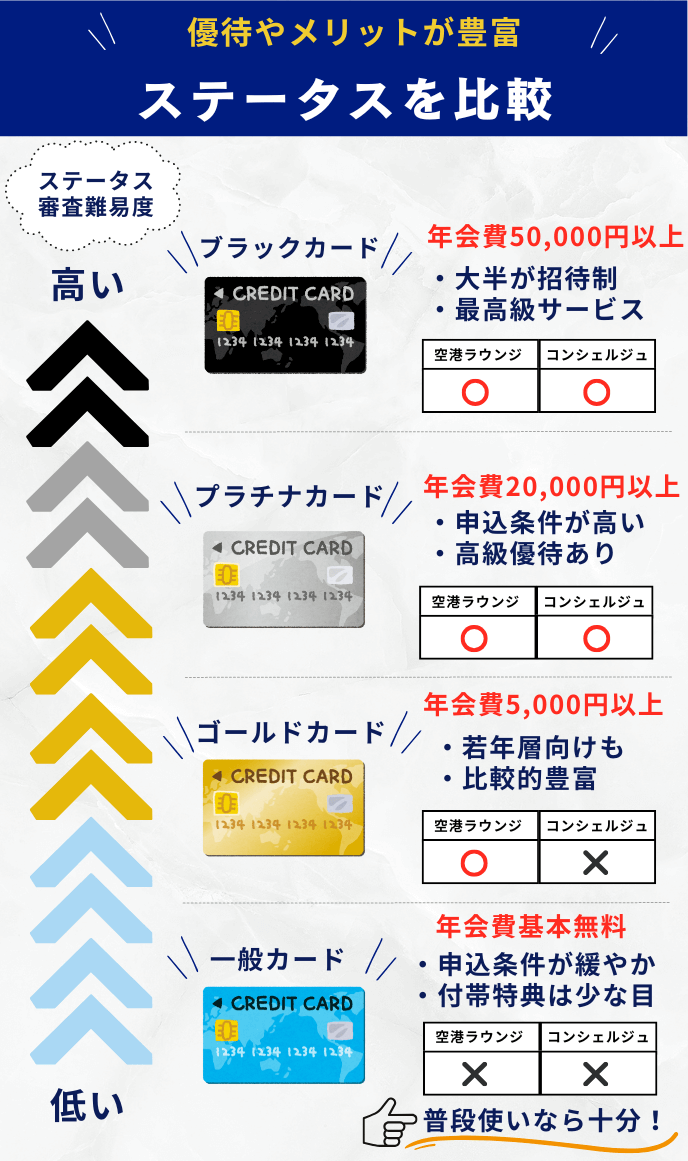 究極の1枚の選び方（ステータス）