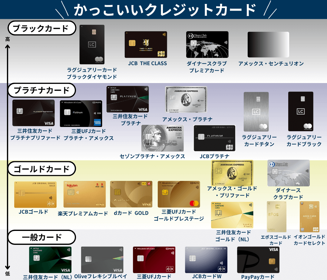 ステータスが高くかっこいいクレジットカード一覧